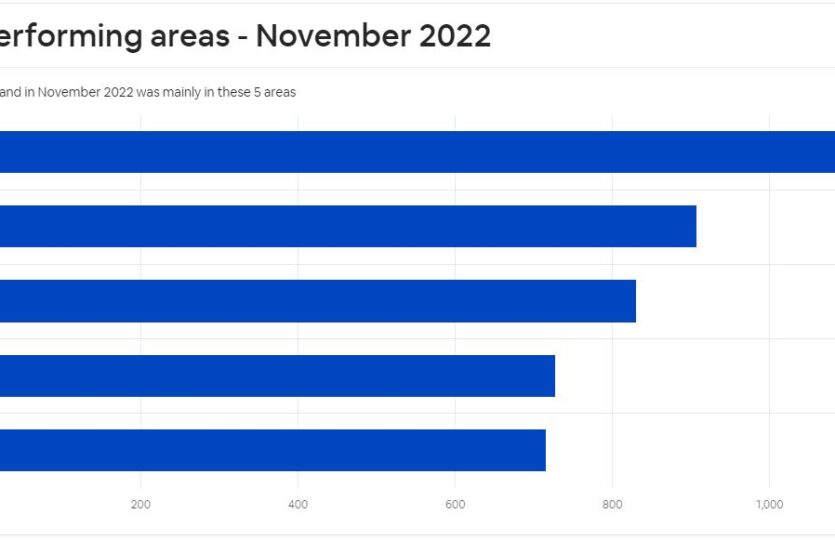 Real-estate-data