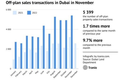 Dubai-real-estate